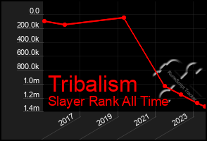 Total Graph of Tribalism