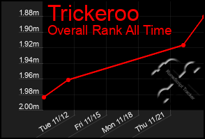 Total Graph of Trickeroo