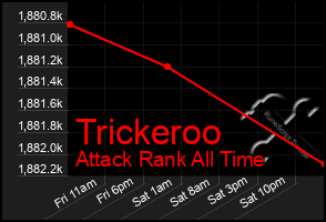 Total Graph of Trickeroo