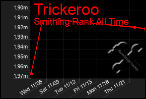 Total Graph of Trickeroo