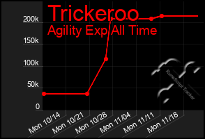 Total Graph of Trickeroo