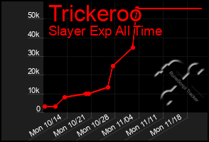 Total Graph of Trickeroo