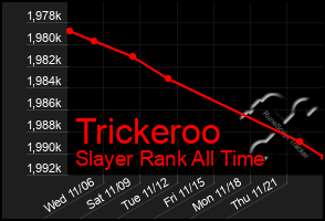 Total Graph of Trickeroo