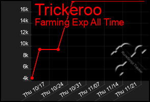 Total Graph of Trickeroo