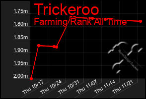 Total Graph of Trickeroo