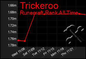 Total Graph of Trickeroo