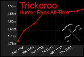 Total Graph of Trickeroo