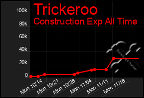 Total Graph of Trickeroo