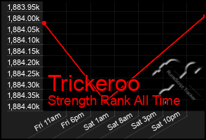 Total Graph of Trickeroo