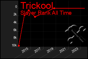 Total Graph of Trickool