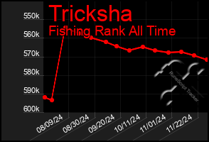 Total Graph of Tricksha