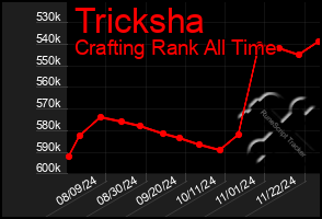 Total Graph of Tricksha