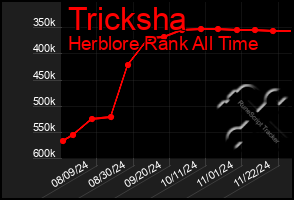 Total Graph of Tricksha