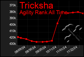 Total Graph of Tricksha