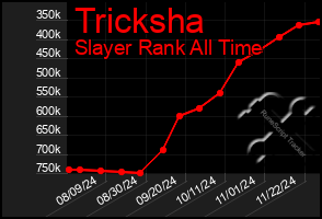 Total Graph of Tricksha