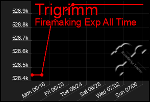 Total Graph of Trigrimm