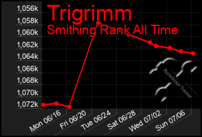 Total Graph of Trigrimm