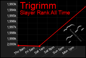 Total Graph of Trigrimm