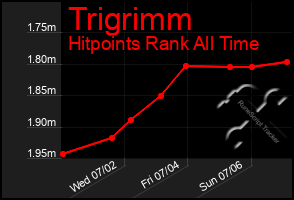 Total Graph of Trigrimm