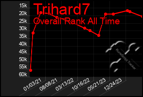 Total Graph of Trihard7