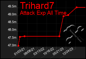 Total Graph of Trihard7