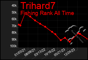 Total Graph of Trihard7