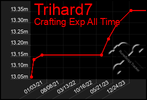 Total Graph of Trihard7