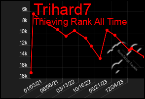 Total Graph of Trihard7