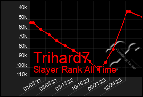 Total Graph of Trihard7