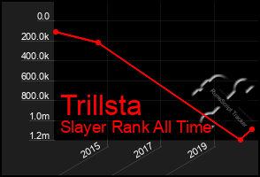 Total Graph of Trillsta