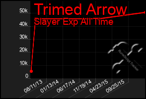 Total Graph of Trimed Arrow