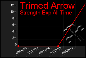 Total Graph of Trimed Arrow