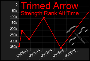 Total Graph of Trimed Arrow