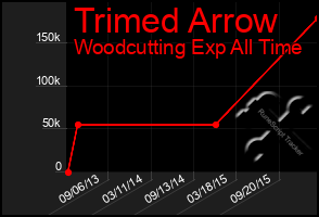 Total Graph of Trimed Arrow