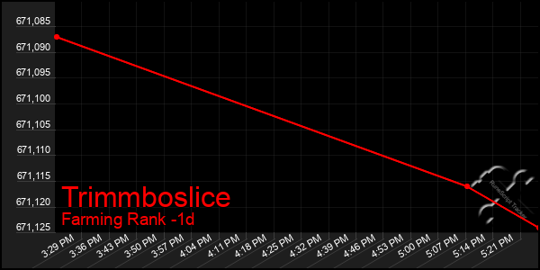 Last 24 Hours Graph of Trimmboslice