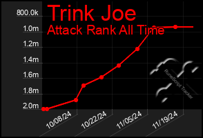 Total Graph of Trink Joe