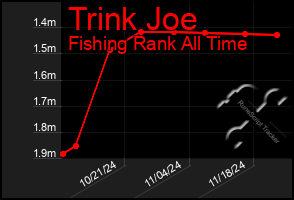 Total Graph of Trink Joe