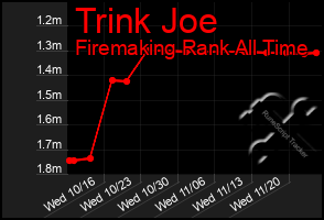 Total Graph of Trink Joe