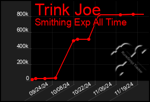 Total Graph of Trink Joe