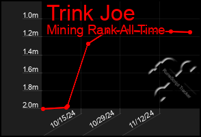 Total Graph of Trink Joe