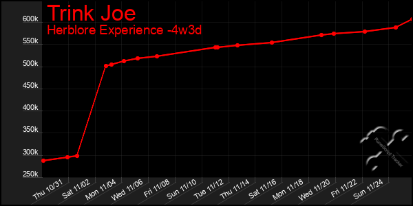 Last 31 Days Graph of Trink Joe