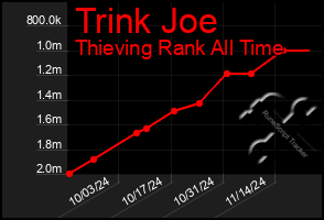 Total Graph of Trink Joe