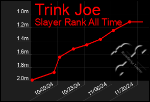 Total Graph of Trink Joe