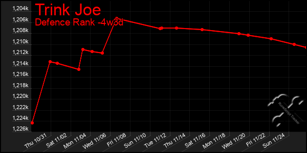 Last 31 Days Graph of Trink Joe