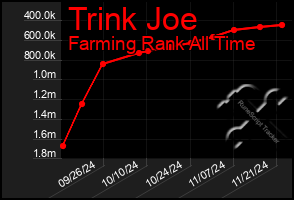 Total Graph of Trink Joe