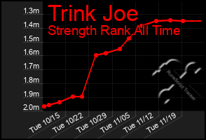 Total Graph of Trink Joe