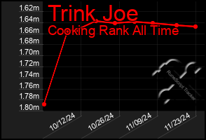 Total Graph of Trink Joe