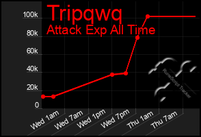 Total Graph of Tripqwq