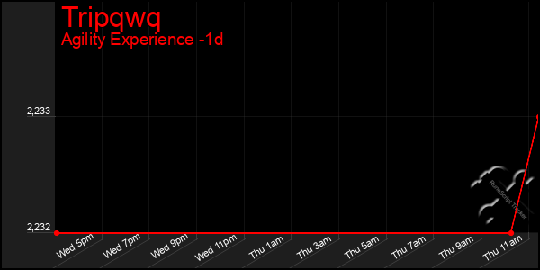Last 24 Hours Graph of Tripqwq