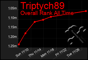 Total Graph of Triptych89